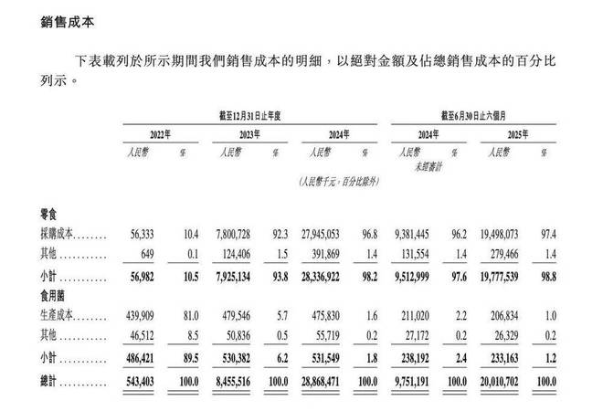 消费行业的好生意，不会是好想来和赵一鸣们_消费行业的好生意，不会是好想来和赵一鸣们_