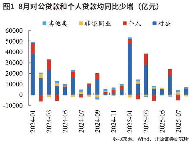 存款增速放缓_存款推动_