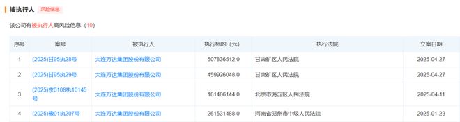 _大连万达企业查_大连万达股权