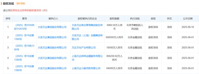 _大连万达股权_大连万达企业查