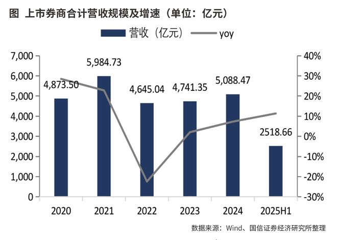 券商未来的转型方向_券商调整原因_