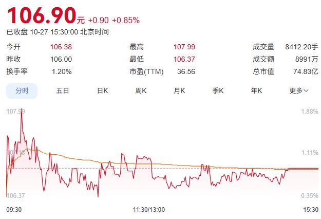 极米光电股票__极米的股票代码