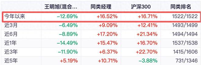 _广发策略优选基金净值华夏回报_广发策略优选基金分红情况