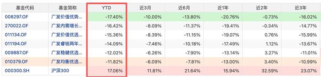 _广发策略优选基金净值华夏回报_广发策略优选基金分红情况
