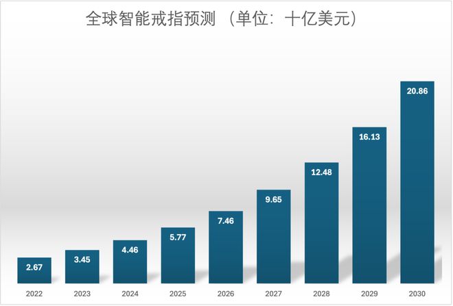 没屏幕却值百亿美元,从王室到NBA球星都在戴__没屏幕却值百亿美元,从王室到NBA球星都在戴