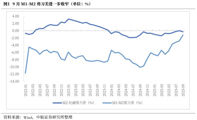 震荡上行的机会什么意思_震荡上行意味着什么_