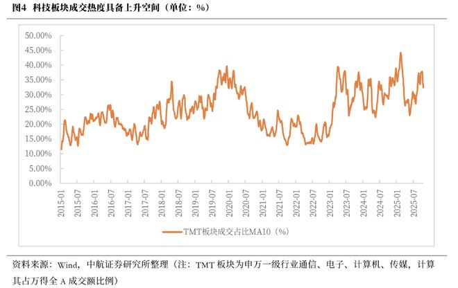 震荡上行的机会什么意思_震荡上行意味着什么_