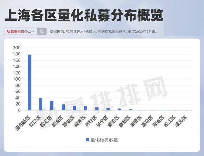 上海的量化投资公司_上海量化私募_