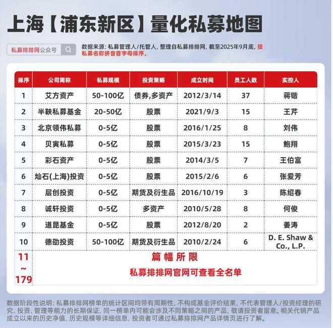 上海的量化投资公司__上海量化私募