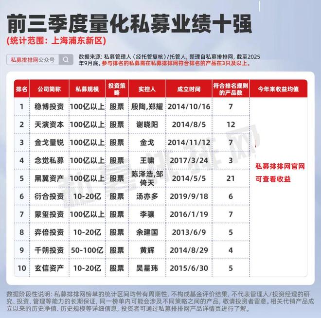 _上海的量化投资公司_上海量化私募