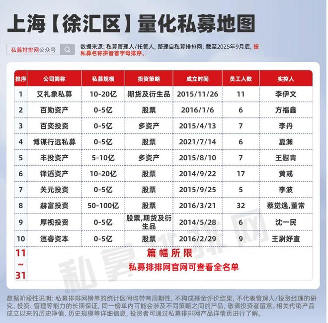 上海的量化投资公司__上海量化私募