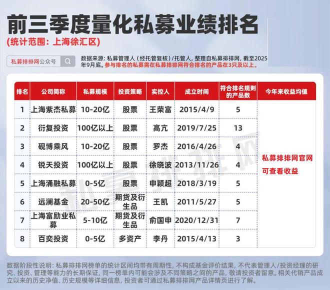 _上海量化私募_上海的量化投资公司
