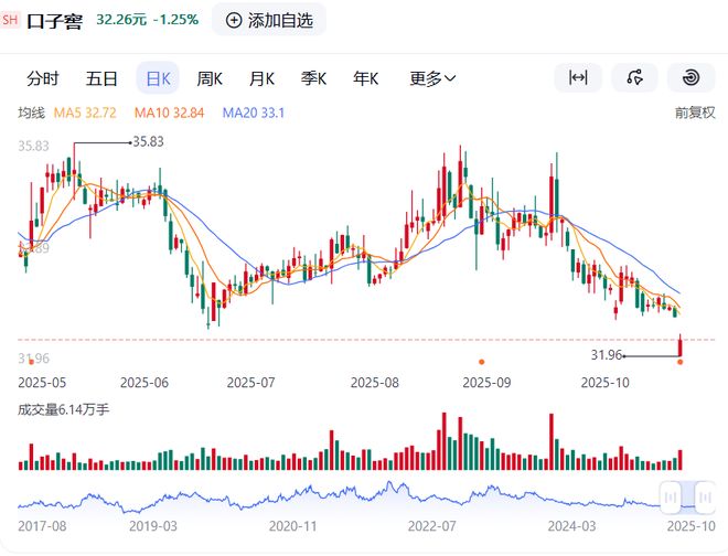 白酒股连续爆发__白酒板块暴跌