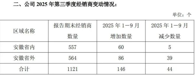 白酒股连续爆发_白酒板块暴跌_