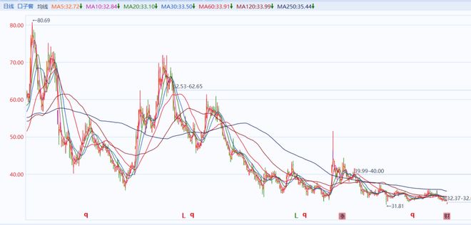 _白酒股连续爆发_白酒板块暴跌