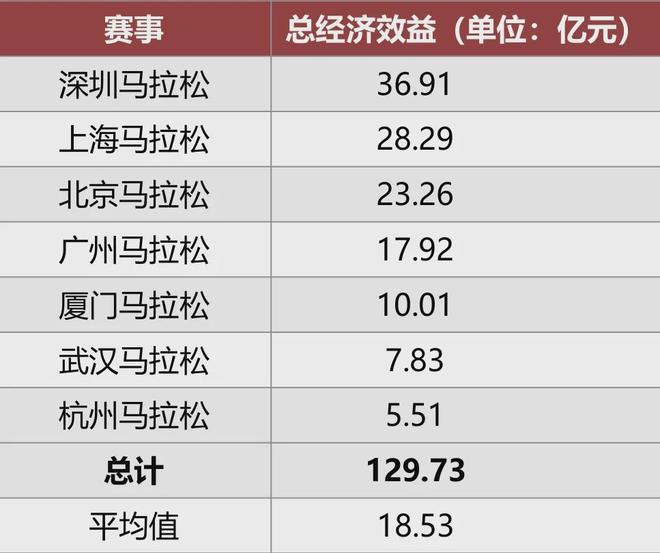 马拉松取消__马拉松可以取消吗已经交钱了