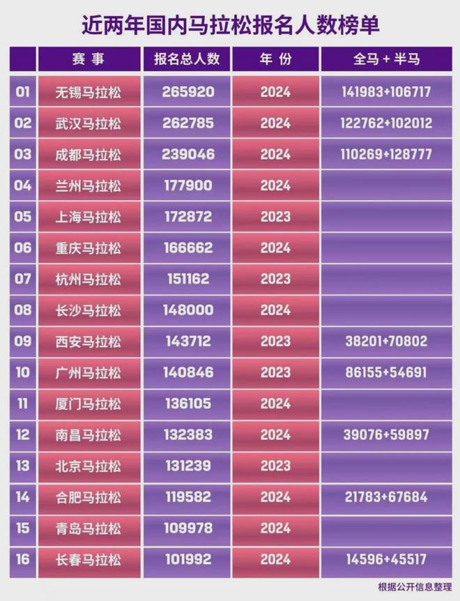 马拉松取消_马拉松可以取消吗已经交钱了_