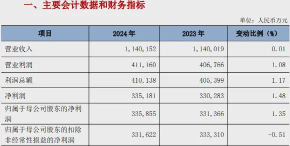 _湖南银行获批巨额定增,被国资“包圆”了,计划5年内上市_湖南银行获批巨额定增,被国资“包圆”了,计划5年内上市