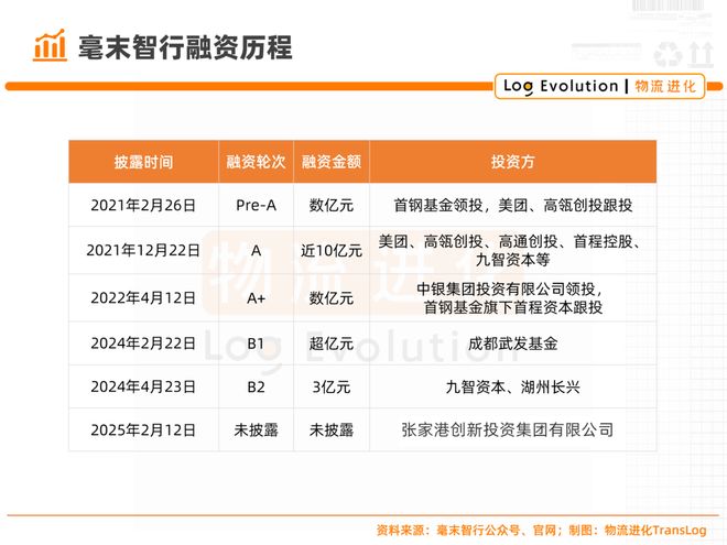 国外奇怪车赛道节目_飞思卡尔智能车赛道_