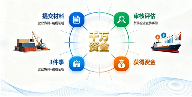 营改增后商贸公司税率_贸易公司营业税_