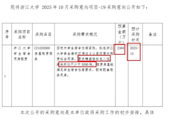 国家队出手！高校成为楼市“最强买家”！_国家队出手！高校成为楼市“最强买家”！_