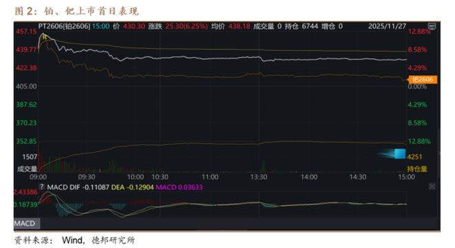 回落速度是什么意思__延续回升