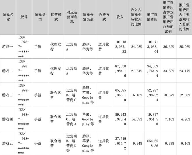 星辉娱乐实控人减持背后：靠卖球队扭亏，游戏陷“断档”危机