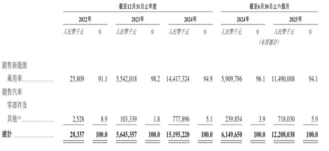 _亏超110亿,赴港IPO!阿维塔的“盛世危局”_亏超110亿,赴港IPO!阿维塔的“盛世危局”