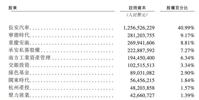 三巨头，捧出一个IPO