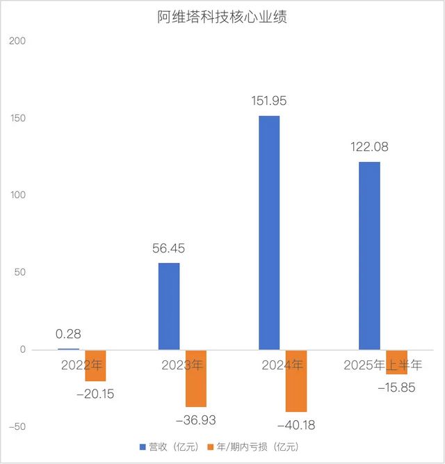 巨头上市的影响__巨头上市