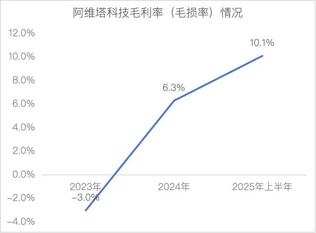 巨头上市_巨头上市的影响_