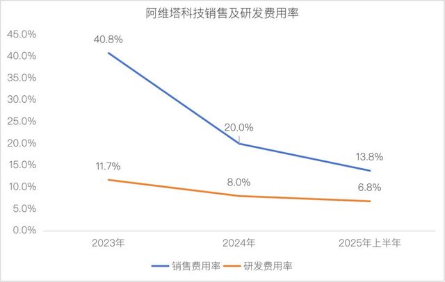 巨头上市的影响_巨头上市_