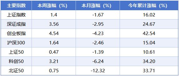 a股反弹的板块_反弹股票_