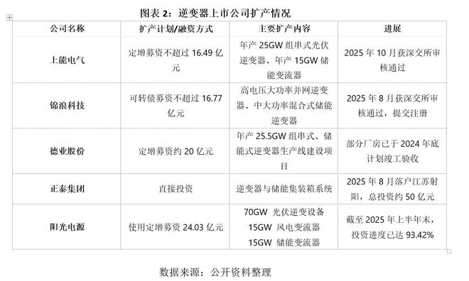 _光伏扩散设备_光伏电气扩能底气器产生原理