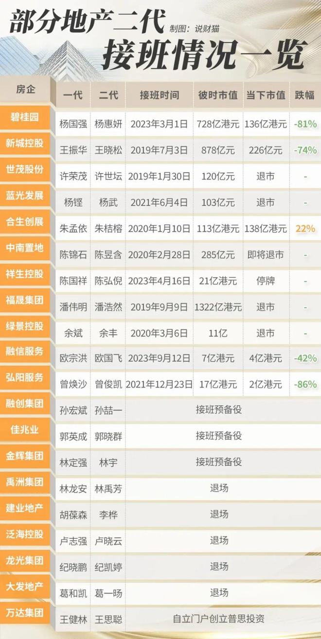 最强地产大亨_郑州信富地产靠谱吗_