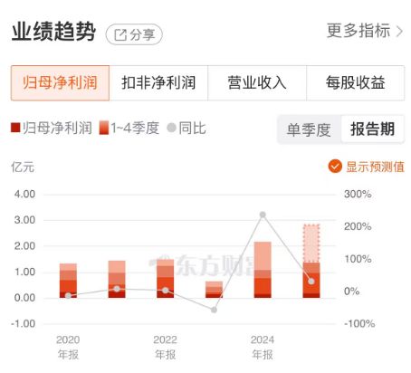 并购重组模式_并购重组业务流程_
