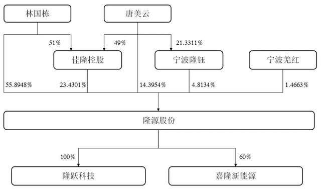 外销毛利率高于内销合理性遭问询,零跑长城供应商隆源股份冲IPO__外销毛利率高于内销合理性遭问询,零跑长城供应商隆源股份冲IPO