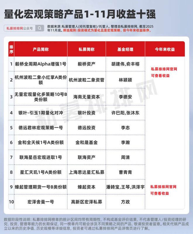 量化宏观为什么突然爆火?桥水、AQR、城堡等都在押注__量化宏观为什么突然爆火?桥水、AQR、城堡等都在押注