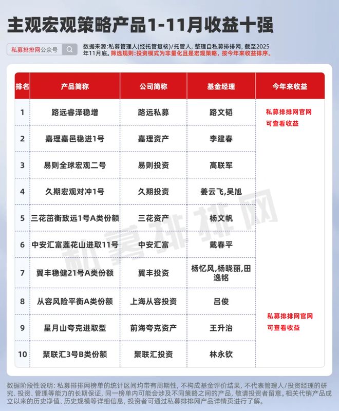量化宏观为什么突然爆火?桥水、AQR、城堡等都在押注_量化宏观为什么突然爆火?桥水、AQR、城堡等都在押注_