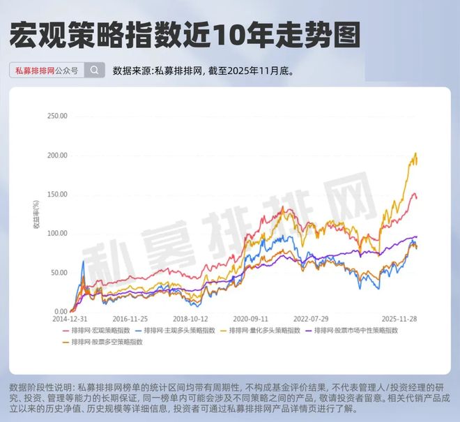 量化宏观为什么突然爆火?桥水、AQR、城堡等都在押注__量化宏观为什么突然爆火?桥水、AQR、城堡等都在押注