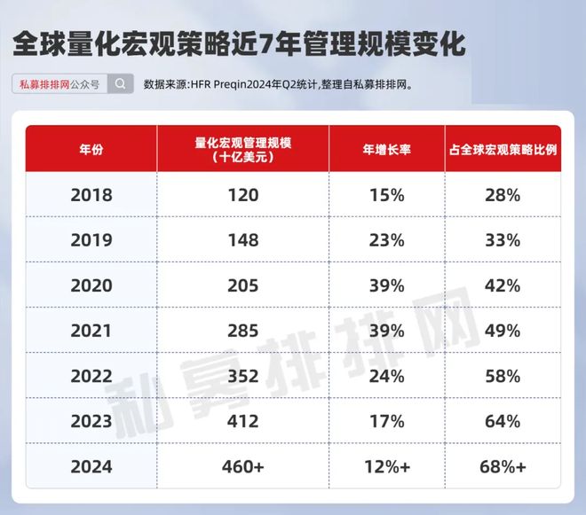 量化宏观为什么突然爆火?桥水、AQR、城堡等都在押注_量化宏观为什么突然爆火?桥水、AQR、城堡等都在押注_