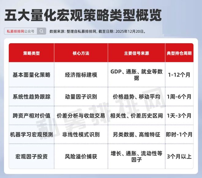 量化宏观为什么突然爆火?桥水、AQR、城堡等都在押注_量化宏观为什么突然爆火?桥水、AQR、城堡等都在押注_