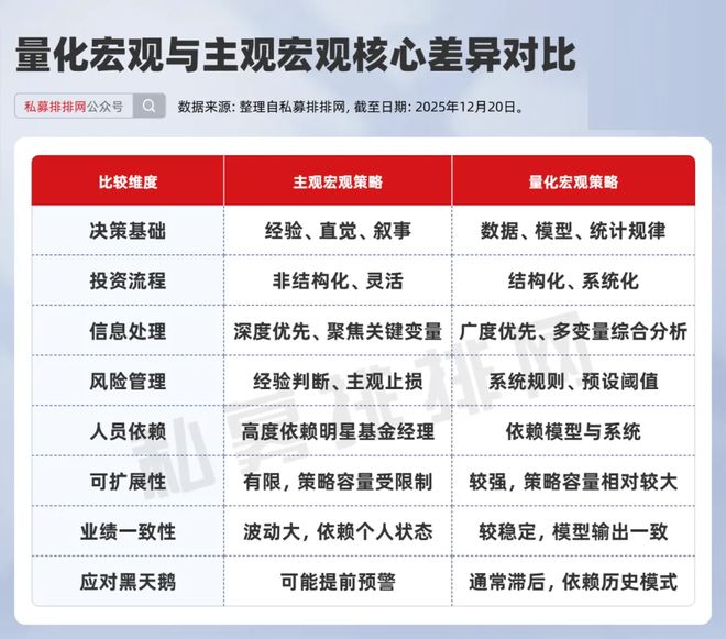 _量化宏观为什么突然爆火?桥水、AQR、城堡等都在押注_量化宏观为什么突然爆火?桥水、AQR、城堡等都在押注