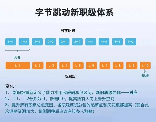 薪人薪事公司怎么样_大厂涨薪幅度_