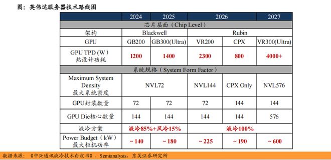 谷歌芯片大神__谷歌服务器散热