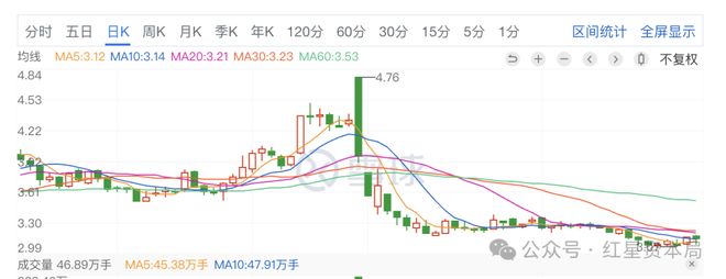 亏损停牌的股票_亏损停滞的股票能买吗_