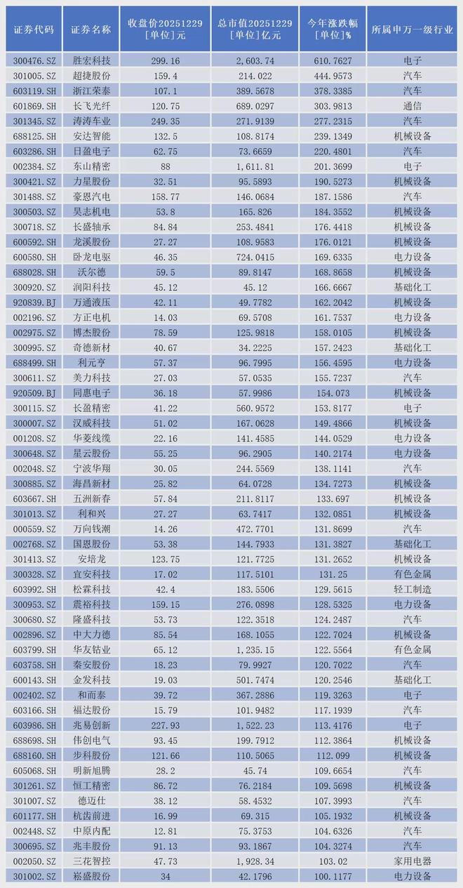 _人形机器人套上标准化“紧箍咒”，核心概念股批量涨停_人形机器人套上标准化“紧箍咒”，核心概念股批量涨停