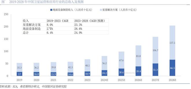 航天股大涨_航天发展涨停_