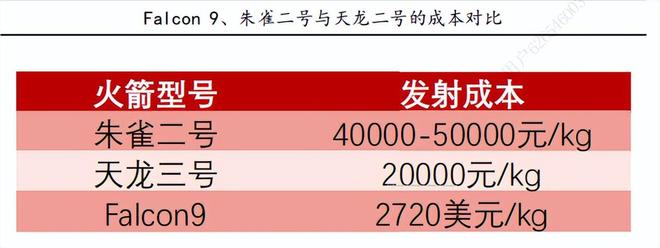 _航天股大涨_航天发展涨停