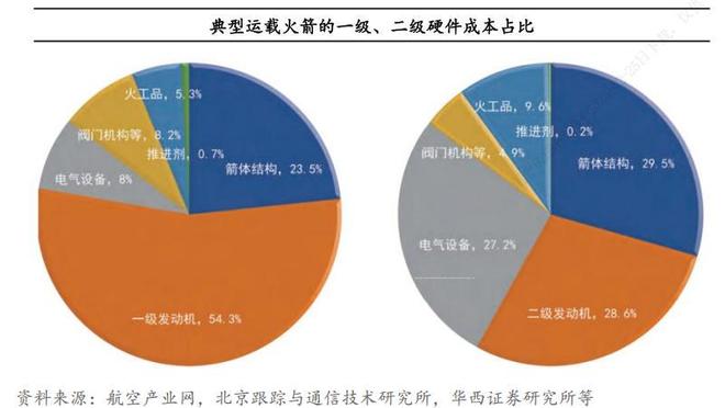 航天股大涨__航天发展涨停